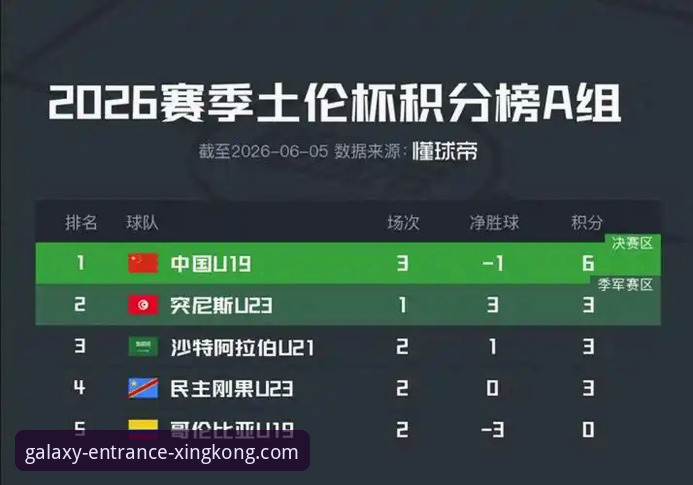 U19国足土伦杯1-0击败哥伦比亚全面评测：闪电进球与门神神扑成就经典之战