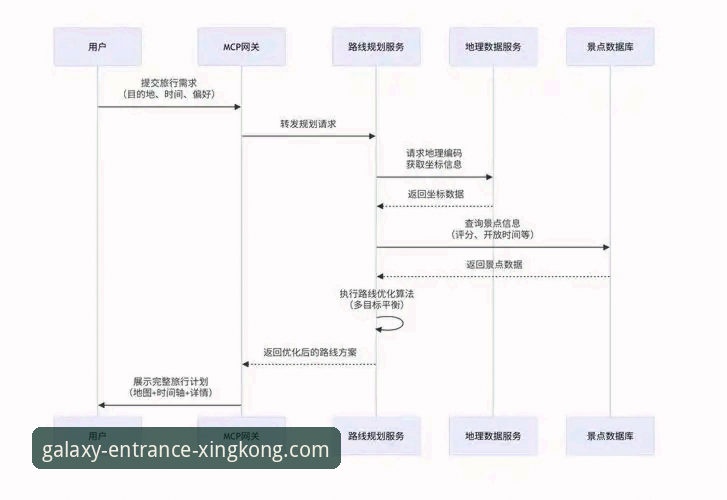 星空入口平台操作教程：从官网登录到游戏体验全流程指南