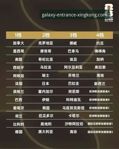 世界杯排名大洗牌，如何在星空入口平台看懂比赛走向？